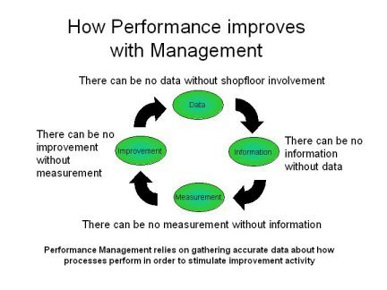 kaizen pic